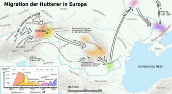 Migration der Hutterer von 1528 bis zur Auswanderung nach Nordamerika 1874