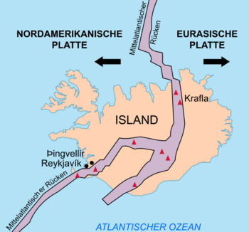 Kontinentalplatten unter Island